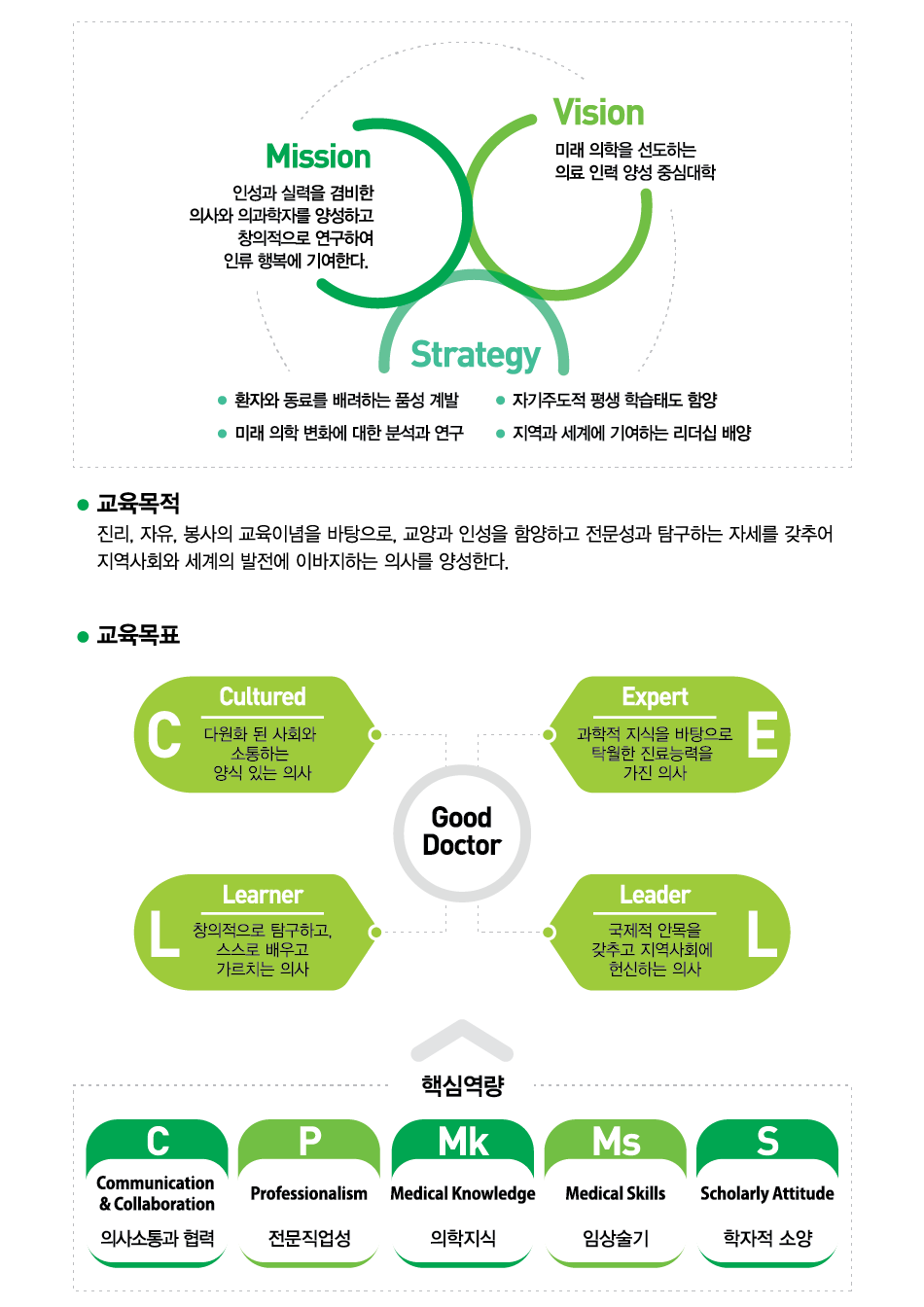 교육목표 및 졸업성과