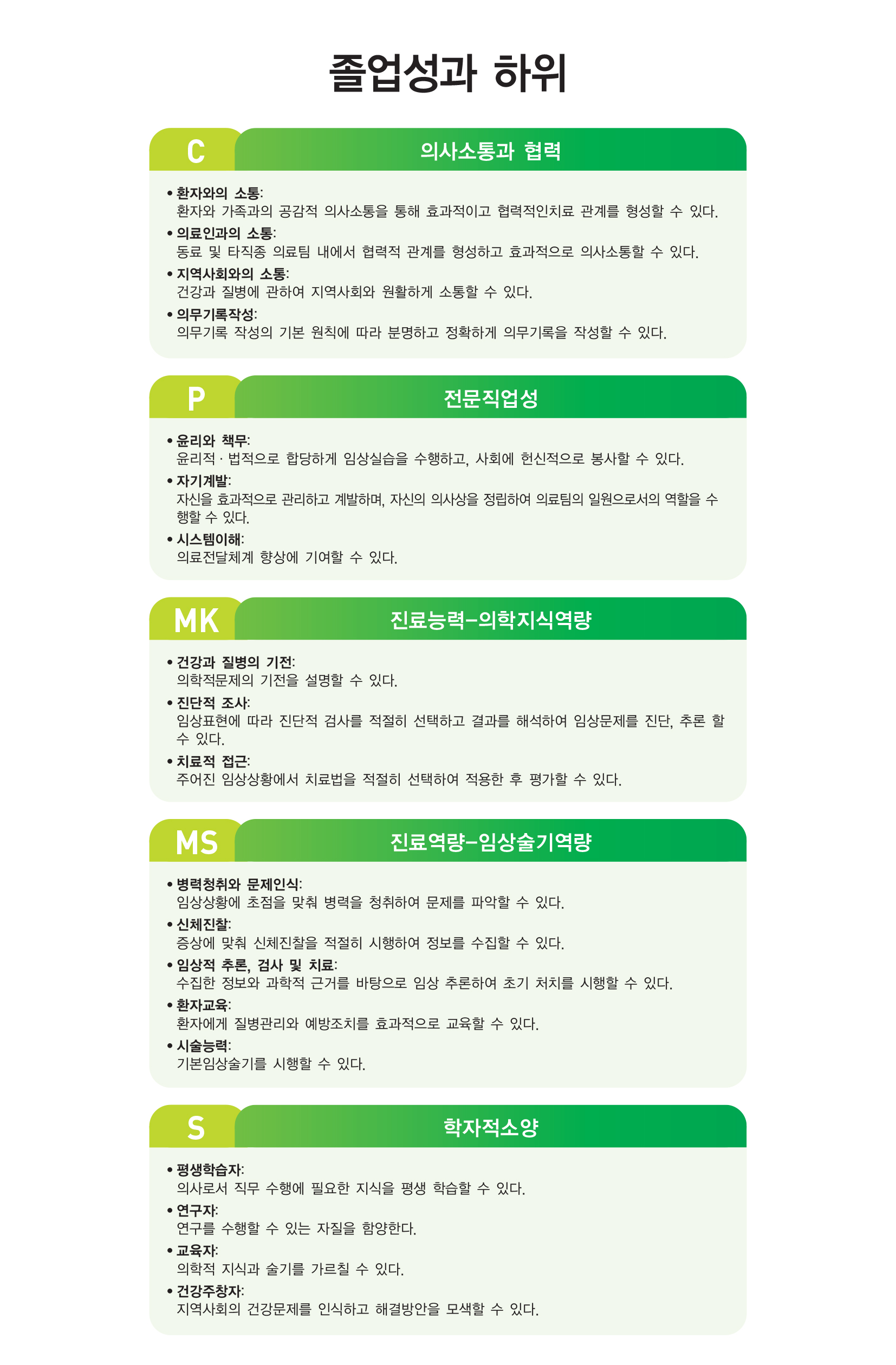 교육목표 및 졸업성과