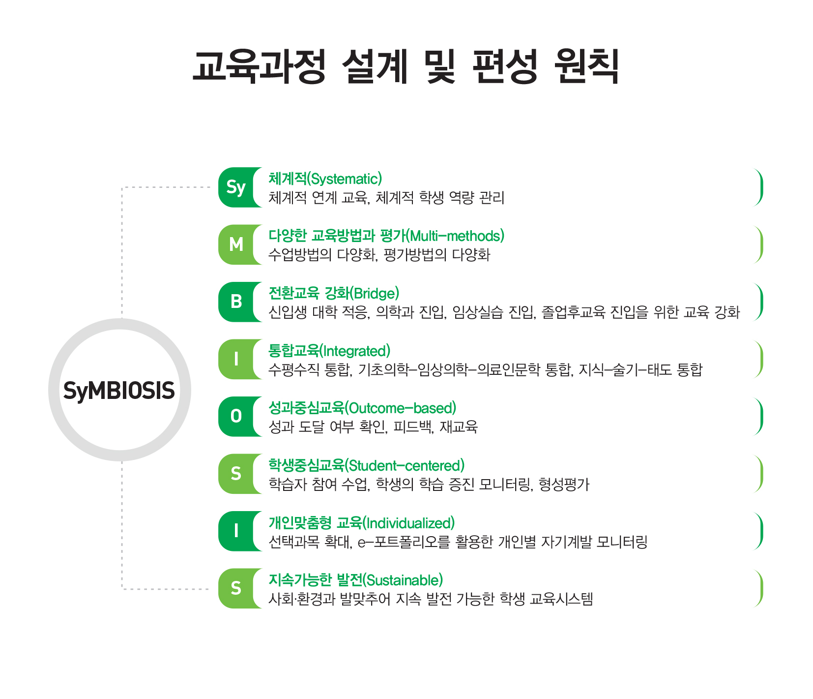 교육과정 설계 및 편성원칙