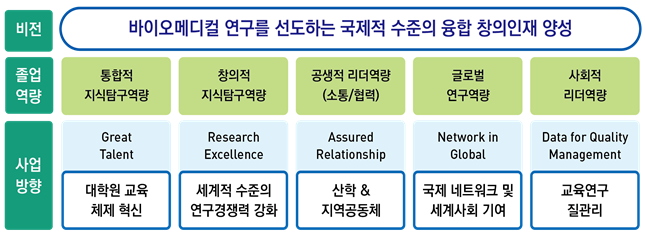 grand 융합의과학 교육연구단