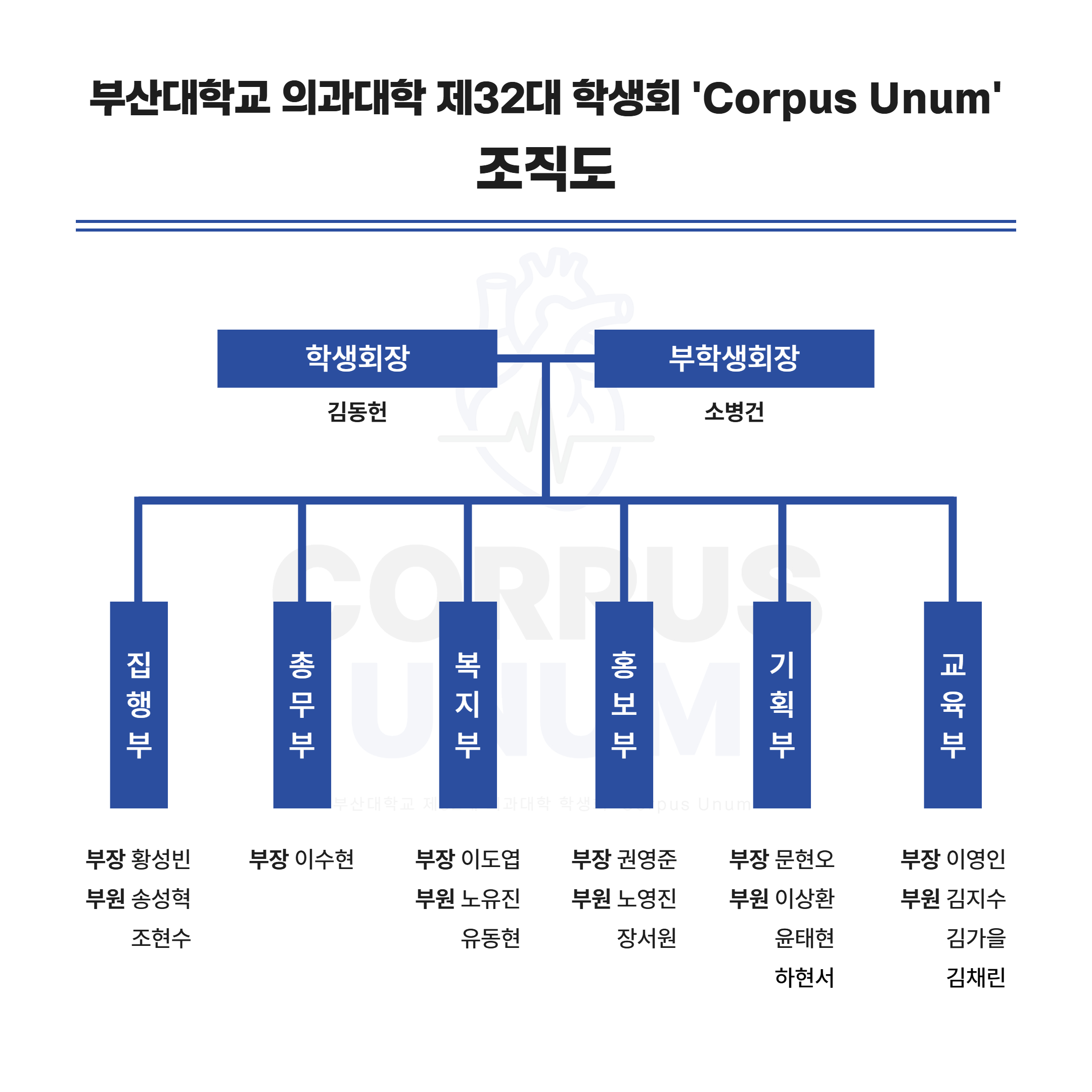 30대 학생회 ‘P.M.’ 구성원 소개